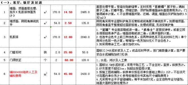 装修120平米半包预算 装修120平米半包预算多少?120平米半包费怎么算