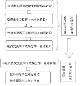 初中新课标教学网 新课标下初中数学教学模式初探