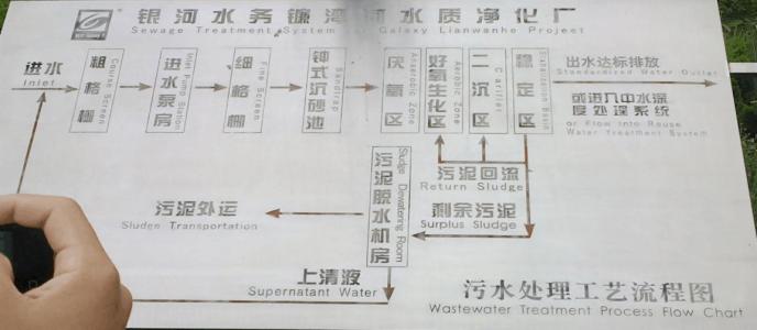 环境工程实习报告范文