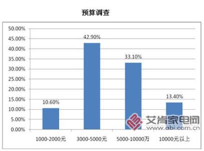 海外市场调查 海外公司市场调查