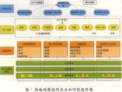 零售企业成本核算方法 试论商业零售企业经济成本核算