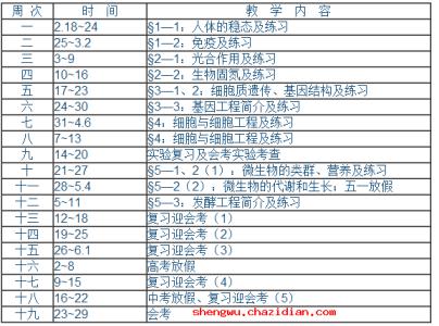 高二生物教学计划 高二生物教学计划3篇