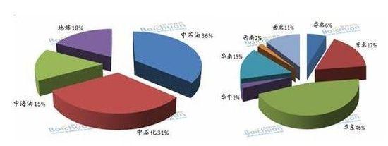 期货工作室如何运作 什么是石油期货 石油期货的运作条件