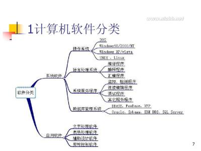 计算机基础知识大全 计算机基本知识