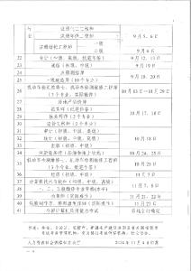 人力资源部实习心得体会