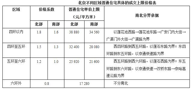 房产知识：怎样才能选到高性价比的住宅？