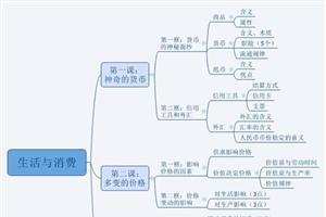 高二物理知识点整理 高二下学年政治知识点整理