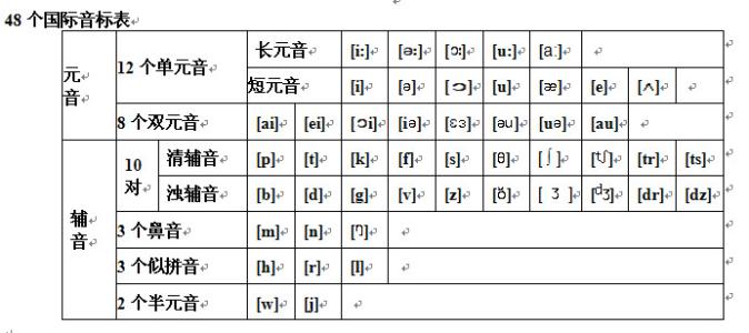 发音的英文读音 读音的英文