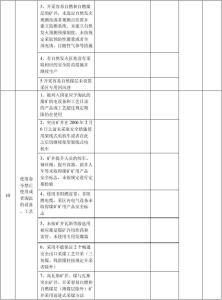 月度安全总结范文 月度安全生产工作总结范文