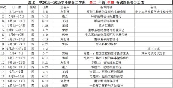 2016 2017学年度 高一生物备课组2016-2017学年度工作计划