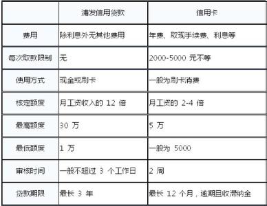 别墅按揭首付是多少 台州买别墅办理按揭贷款流程是什么？要多长时间