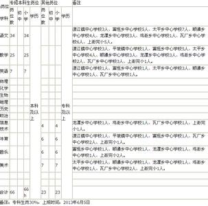 写一段兰州导游词 兰州市导游词