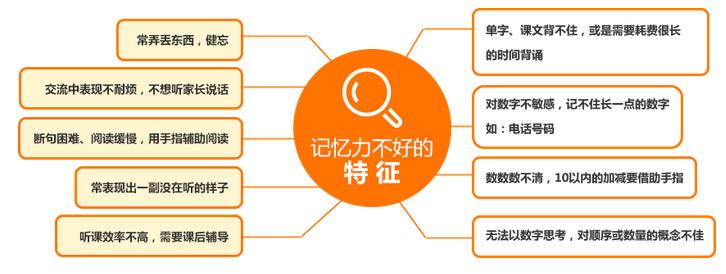 训练记忆力：基本记忆技术