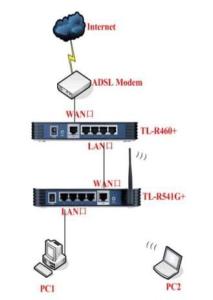 无线路由器有线连接 无线路由器有线连接怎么设置