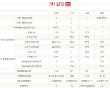 名下有房 公积金贷款 济南名下有担保可以办理公积金贷款吗？需要什么材料