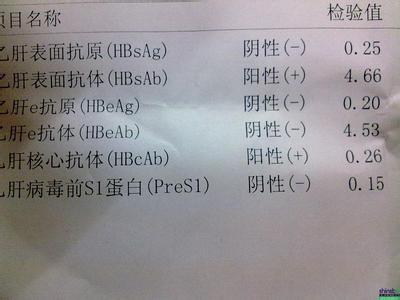 乙肝表面抗体阳性 什么是乙肝表面抗体阳性 乙肝表面抗体阳性基本概述