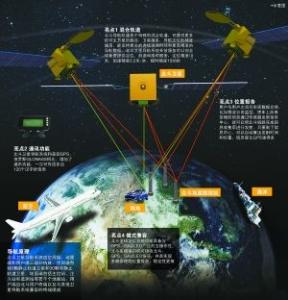 全球定位系统 分析全球定位系统与交通运输