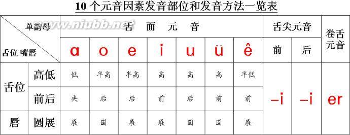 汉语拼音教学反思 语文汉语拼音10教学反思 汉语拼音10教学反思
