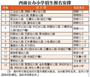 2017佛山购房新政策 2017年佛山三水小学积分入学新政