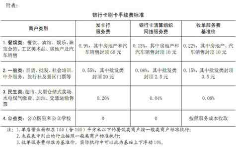 中原银行转账手续费 中原银行pos手续费标准