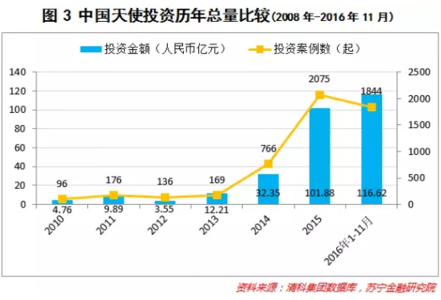 中国创业点子网 中国的年轻人创业点子