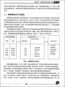 市场营销学学习个人总结范文