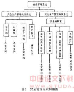 管理学论文格式 安全管理论文格式