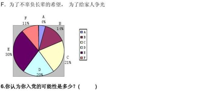 大学生入党动机 大学生入党动机现状