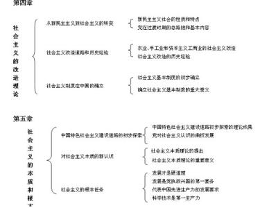 考研政治知识点框架图 考研政治知识点总结