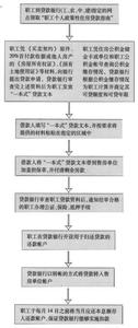 首套房按揭贷款利率 德州首套房按揭贷款流程是什么？贷款利率是多少