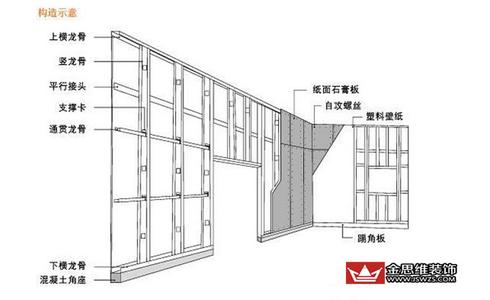 轻钢龙骨隔墙价格 龙骨隔墙和轻钢龙骨隔墙价格如何