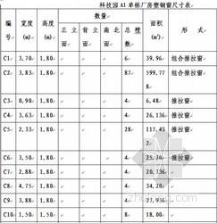 廊坊塑钢型材销售招聘 塑钢型材销售合同_塑钢型材销售合同范本