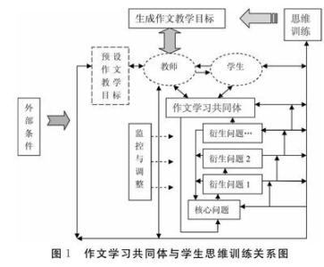 建构主义对教学的启示 论建构主义理论对英语翻译教学改革的启示