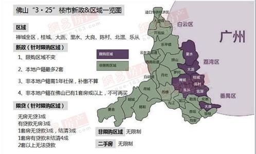 佛山限购：本地和外地在部分区域只能买2套