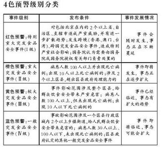 食品安全预案演练 食品安全突发事件应急预案