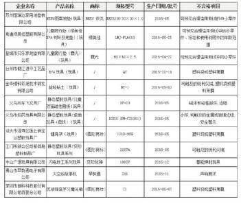 好文章摘抄 机械类别英文文章摘抄