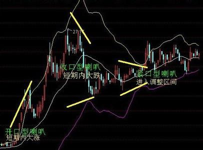 布林带怎么看 布林带怎么看上涨或者下跌