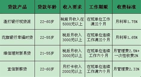 抵押贷款利息最低 杭州无抵押贷款能贷多久？无抵押贷款利息最低多少