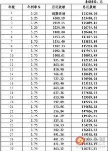 公积金计算器最新2016 2016公积金最新规定