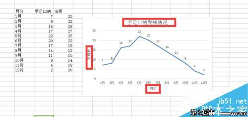 excel2007绘制折线图 excel 2007绘制折线图的教程