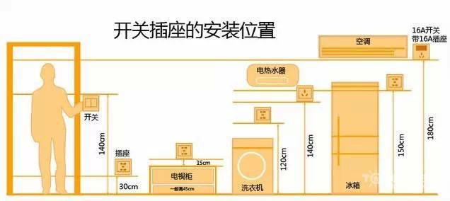 开关插座品牌排行 开关插座怎么选才不会错 你家的选对了吗