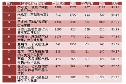 2016年两会奇怪议案 2016年两会议案