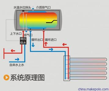 壁挂式太阳能热水器 壁挂太阳能热水器价格?壁挂式太阳能热水器特点?