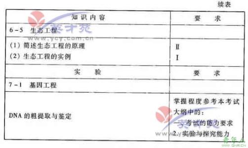 2016高考全国卷考纲 2016高考生物全国卷考纲解读