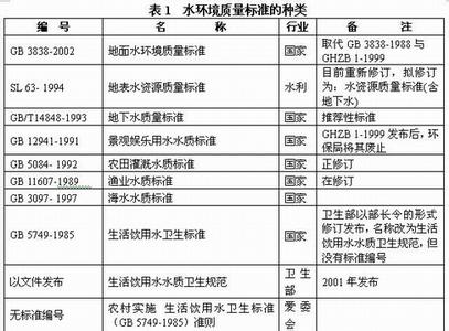 环境影响评价分类名录 什么是环境质量 环境质量的分类