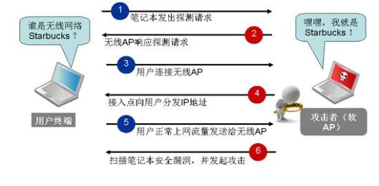 无线网络安全问题 论如何确保无线网络的安全问题