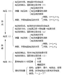 八年级下册物理教案 八年级物理电压教案