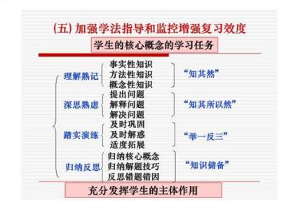 高三生物一轮复习方法点拨