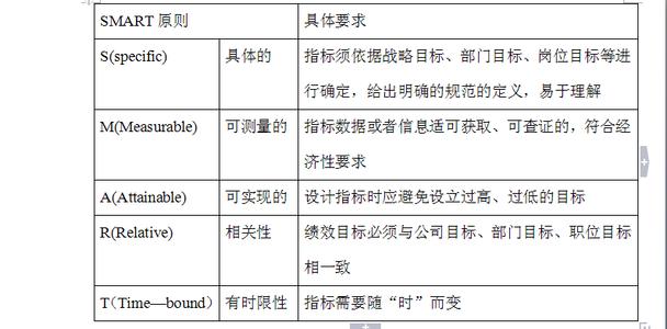 企业绩效的评价指标 企业绩效评价指标有哪些