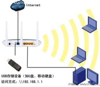 无线局域网共享文件 无线局域网怎么共享文件